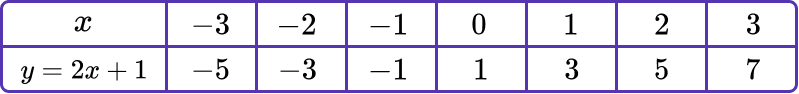 Interpreting Graphs image 7