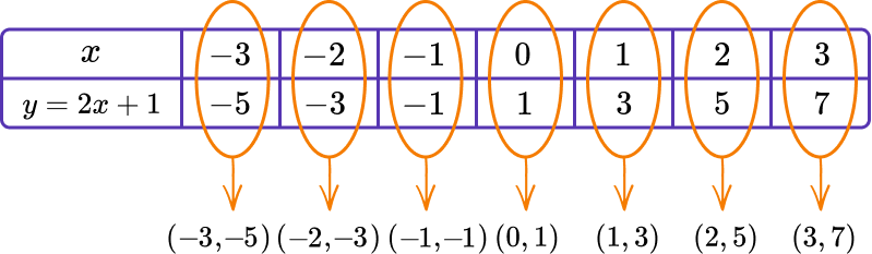 Interpreting Graphs image 8