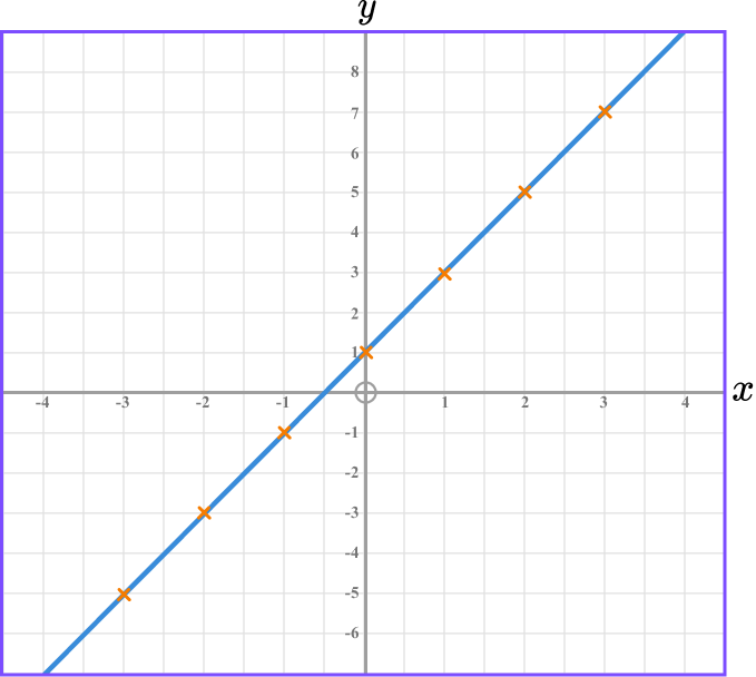 Interpreting Graphs image 9