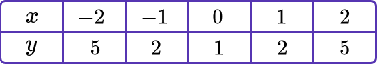 interpreting graphs question 1c answer