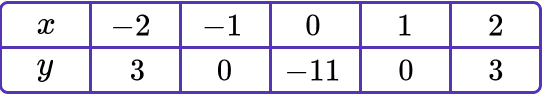 interpreting graphs question 1d