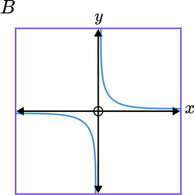 interpreting graphs question 2-1