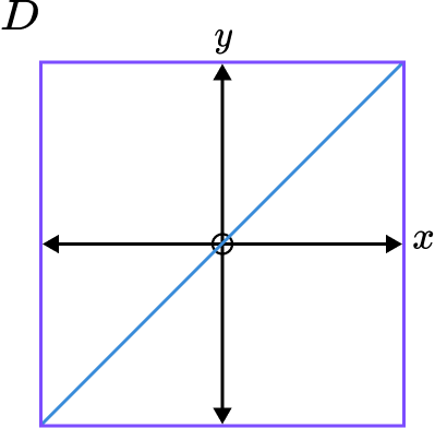 interpreting graphs question 2 answer-1