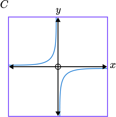 interpreting graphs question 2 answer