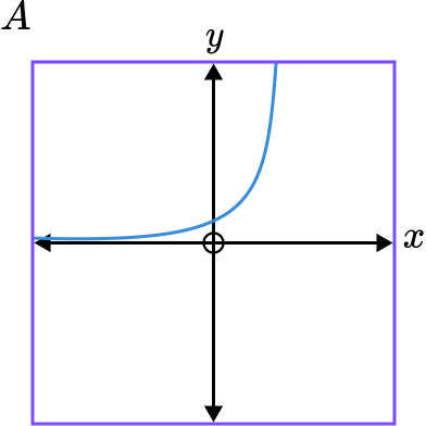 interpreting graphs question 2