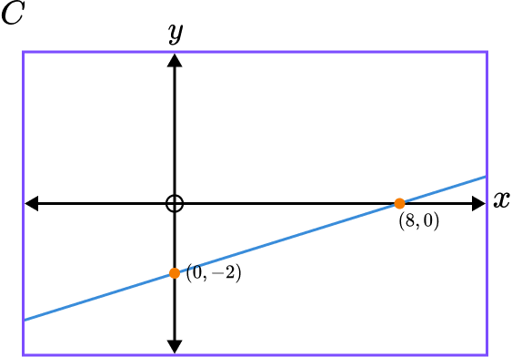 interpreting graphs question 5 answer-1