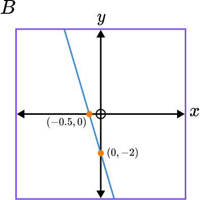 interpreting graphs question 5 answer (1)