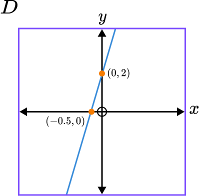 interpreting graphs question 5 answer