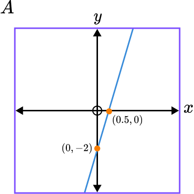 interpreting graphs question 5