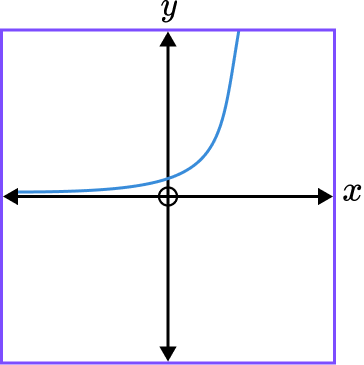 interpreting graphs question 6