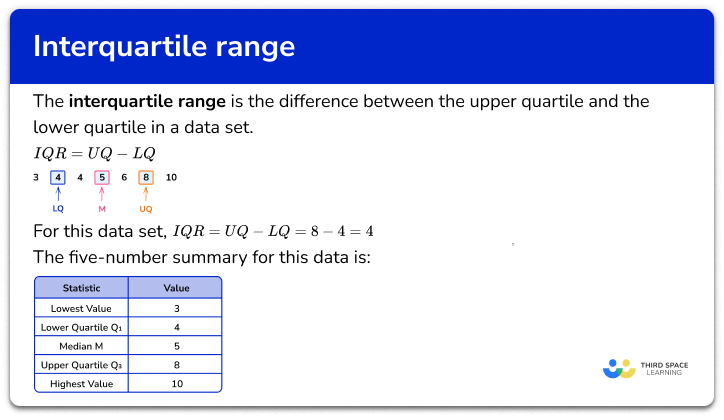 https://thirdspacelearning.com/gcse-maths/statistics/interquartile-range/