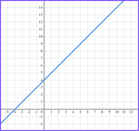 Intersecting lines example 1 image 1