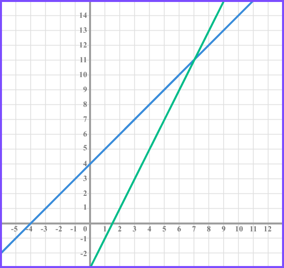 Intersecting lines example 1 image 2