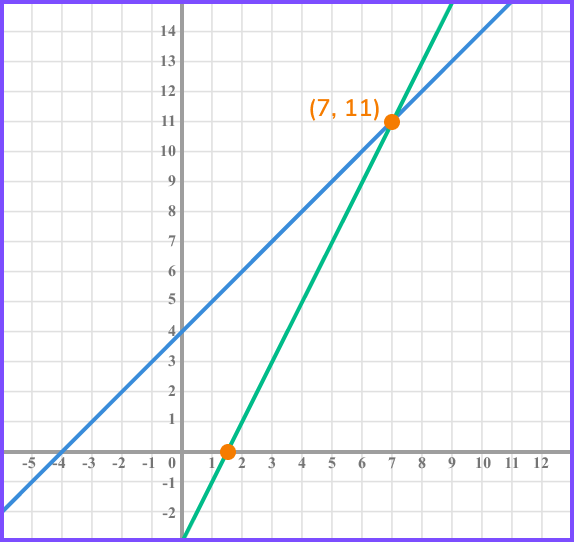 Intersecting lines example 1 image 4