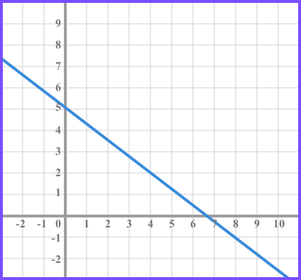 Intersecting lines example 2 image 1