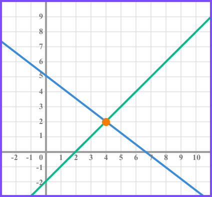 Intersecting lines example 2 image 2