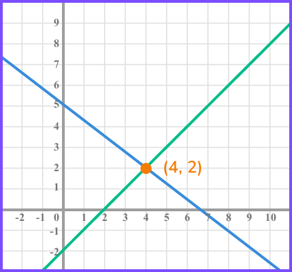 Intersecting lines example 2 image 3