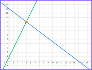 Intersecting lines gcse question 1 image 2