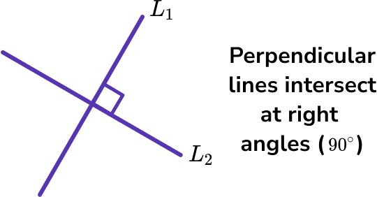 Intersecting lines image 4