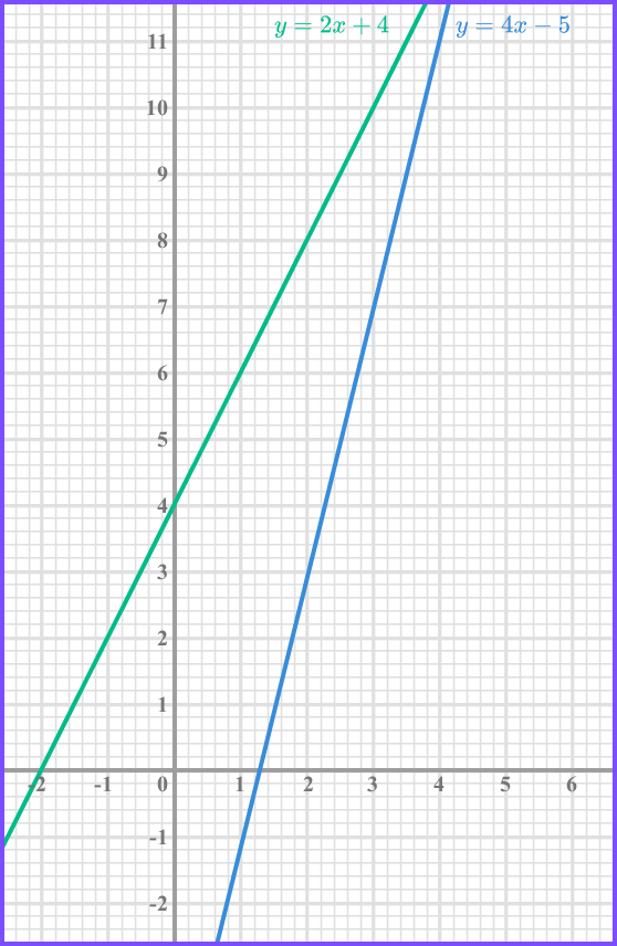 Intersecting lines misconceptions