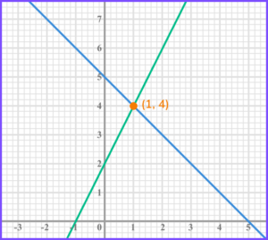 Intersecting lines practice question 1