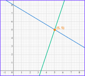 Intersecting lines practice question 2