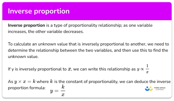 Inverse proportion