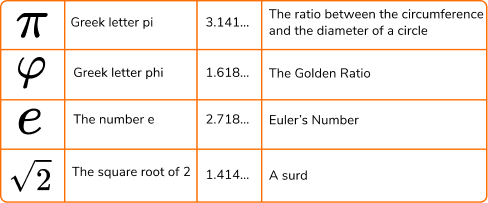 Irrational Numbers Image 1