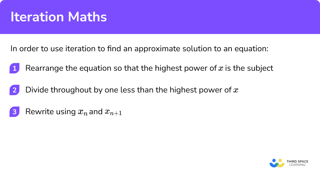 Explain how to determine an iteration formula