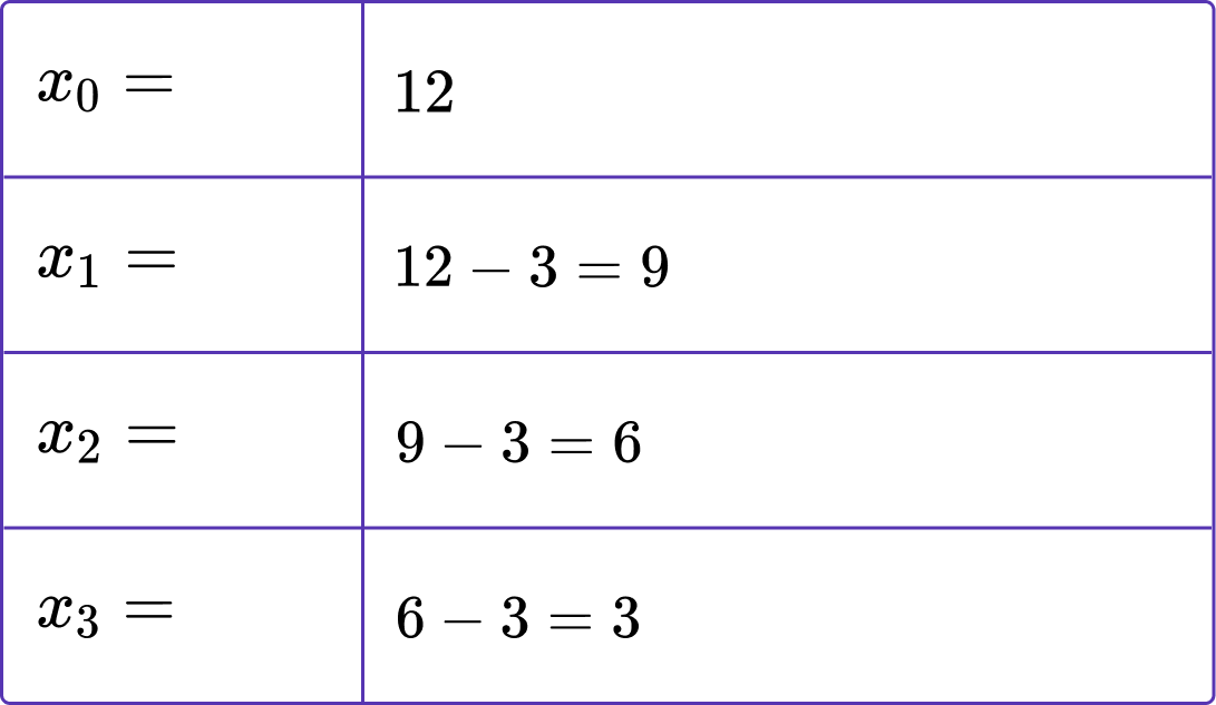 Iteration Maths practice question 1