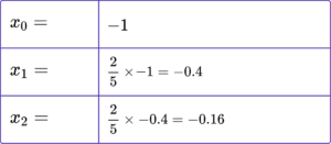 Iteration Maths practice question 2