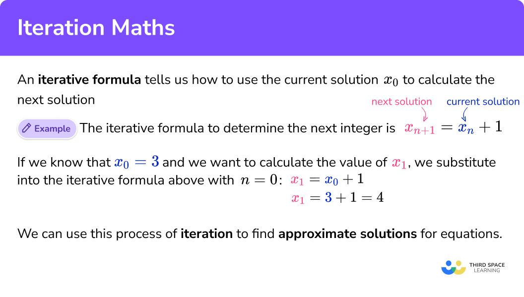 What is iteration?