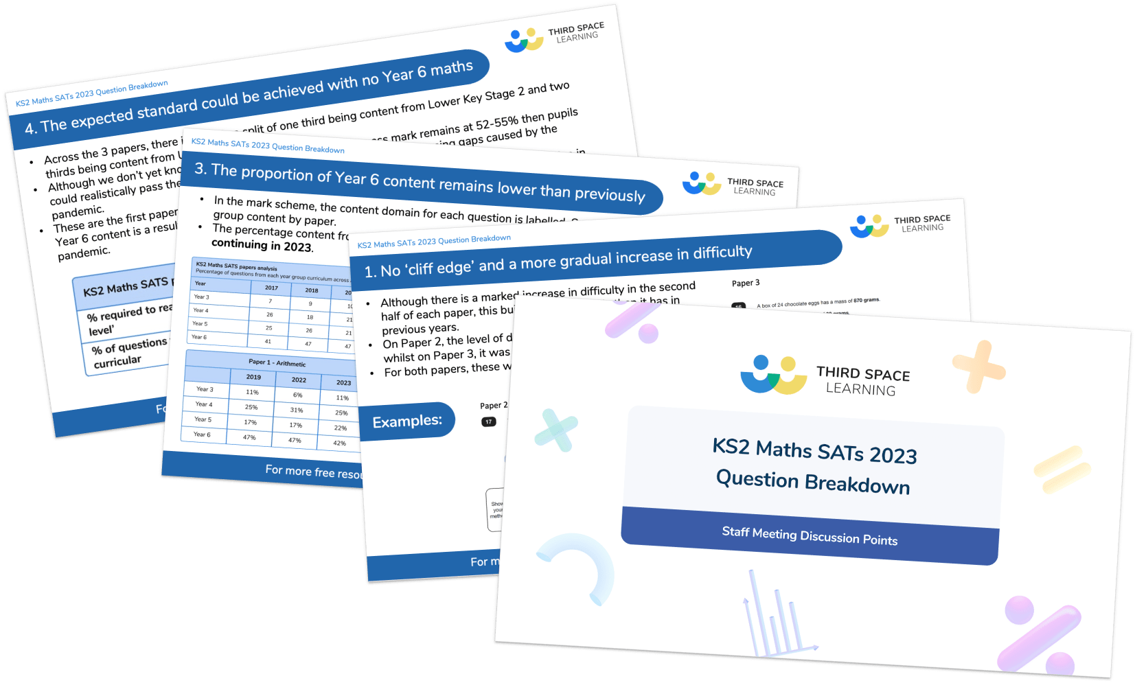 Maths SATs 2023 Question Breakdown: Staff Discussion Points