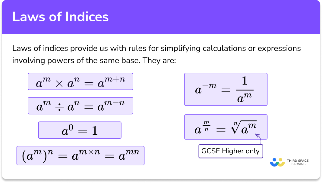 Laws of indices