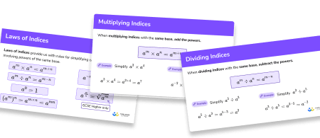 GCSE Revision Cards: Laws of Indices