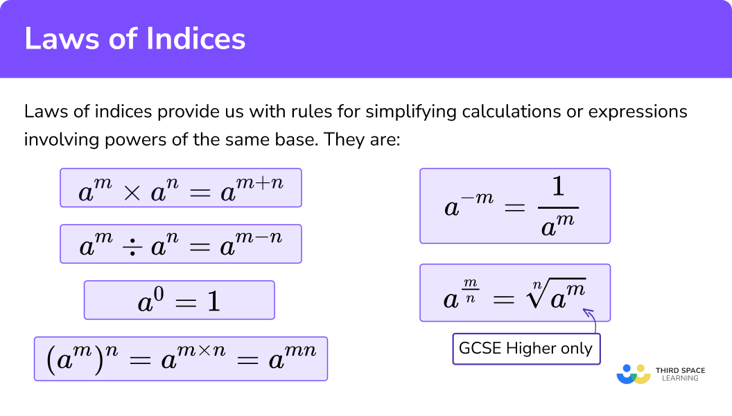 What are the laws of indices?