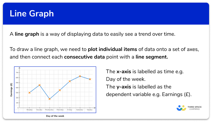 Line graph