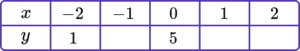 Linear graph GCSE question 1 a