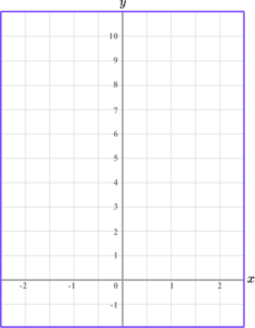 Linear graph GCSE question 1 b