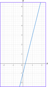 Linear graph GCSE question 2