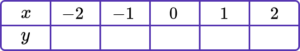 Linear graph practice question 2