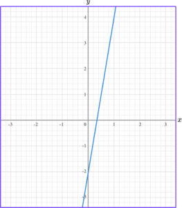 Linear graph question 3