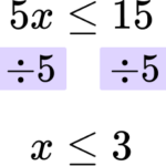 Linear Inequalities Example 2 step 2