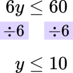 Linear Inequalities Example 6 step 2