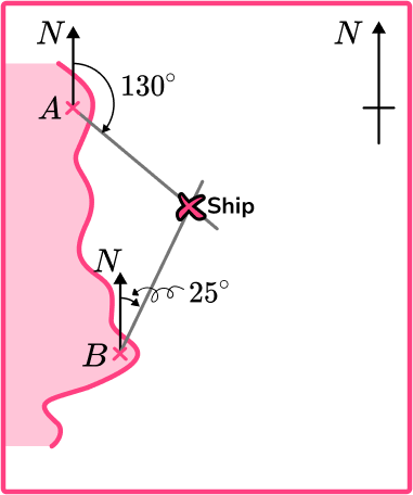 Loci And Construction bearings example 5 step 3