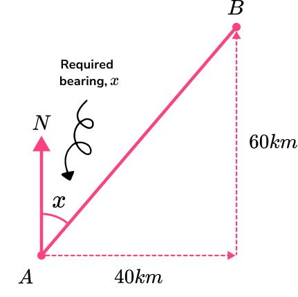 Loci And Construction bearings example 6 step 1