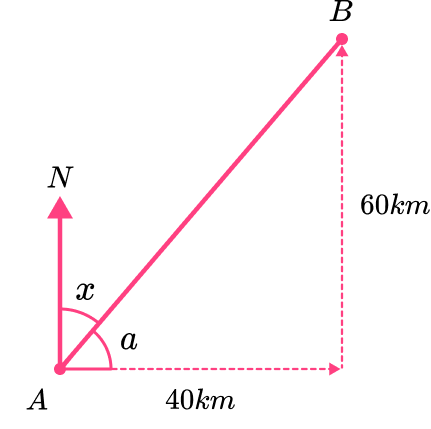 Loci And Construction bearings example 6 step 2