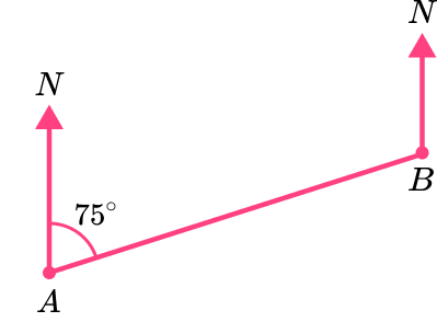 Loci And Construction bearings image 1