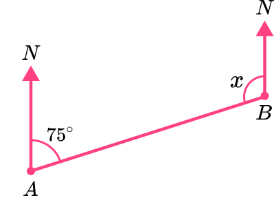 Loci And Construction bearings image 2