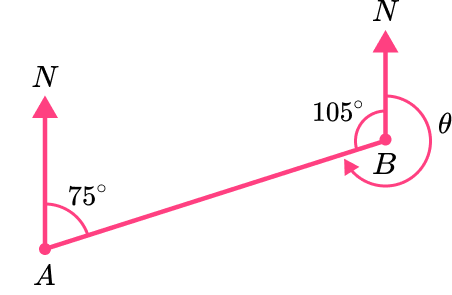 Loci And Construction bearings image 3